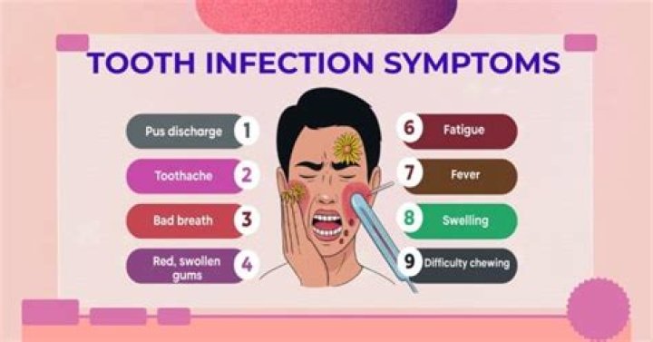 Can a tooth infection cause cancer?