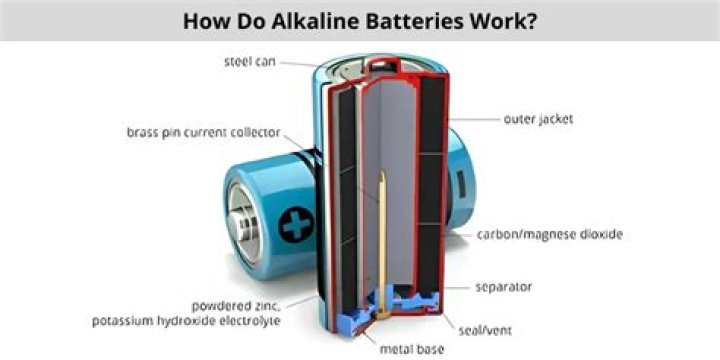 Can alkaline batteries be shipped by air?