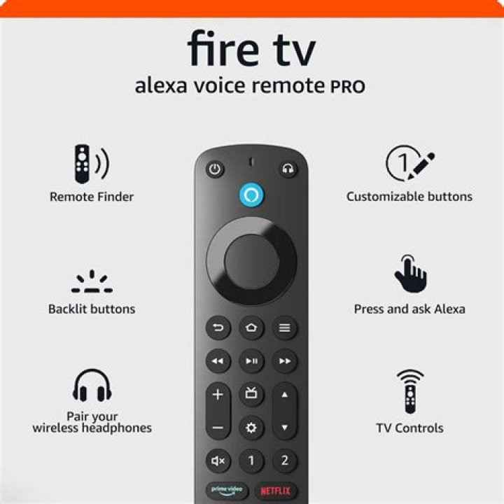 Can Amazon Fire remote control TV?