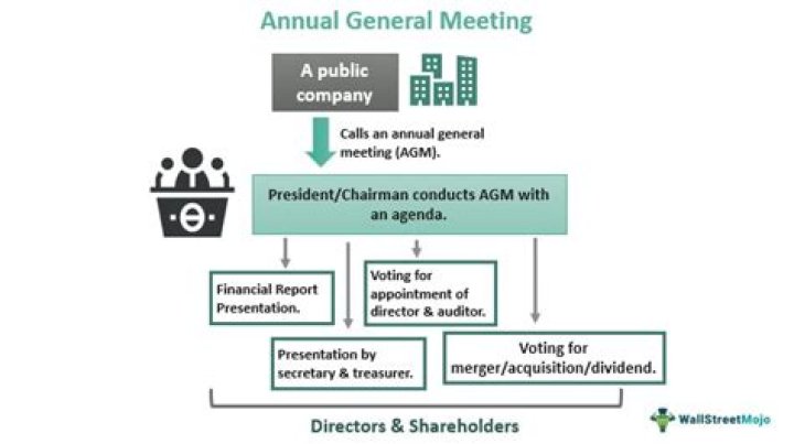 Can an AGM be held on Sunday?