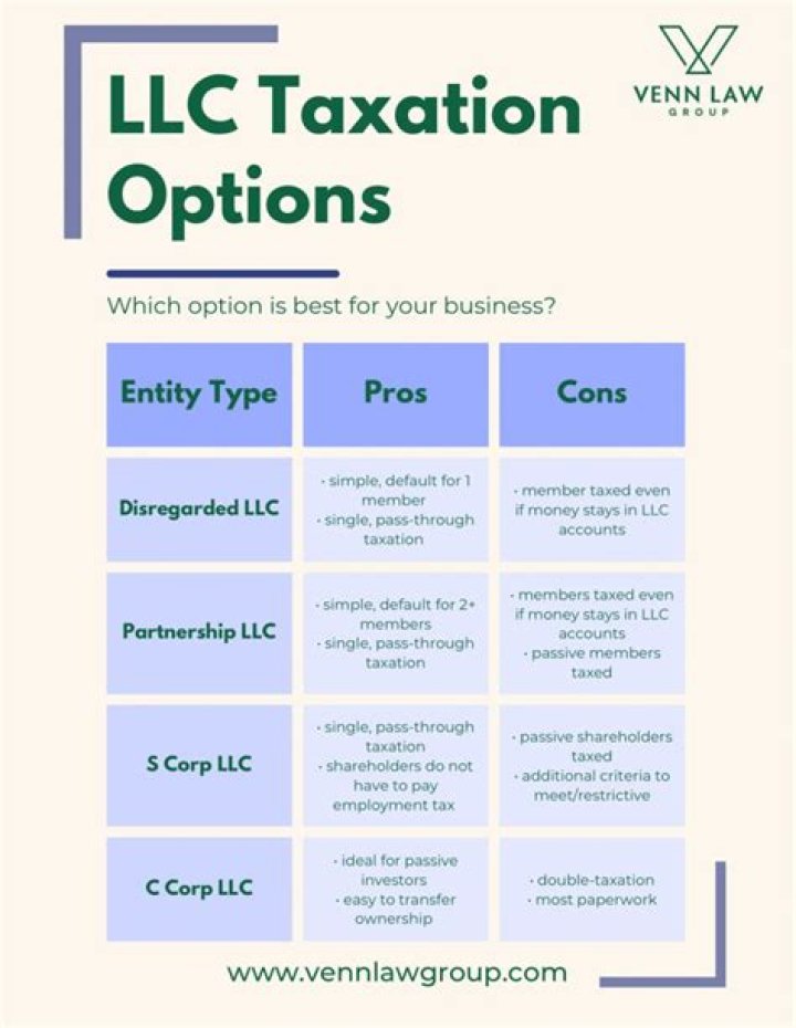 Can an LLC have common stock?