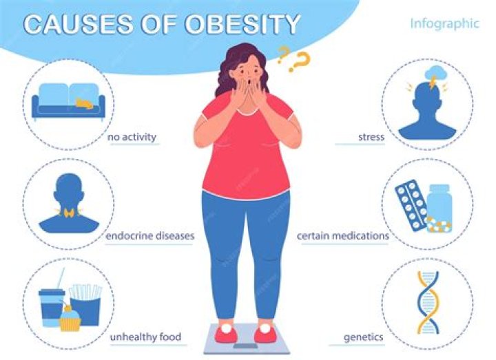 Can being overweight cause numbness?