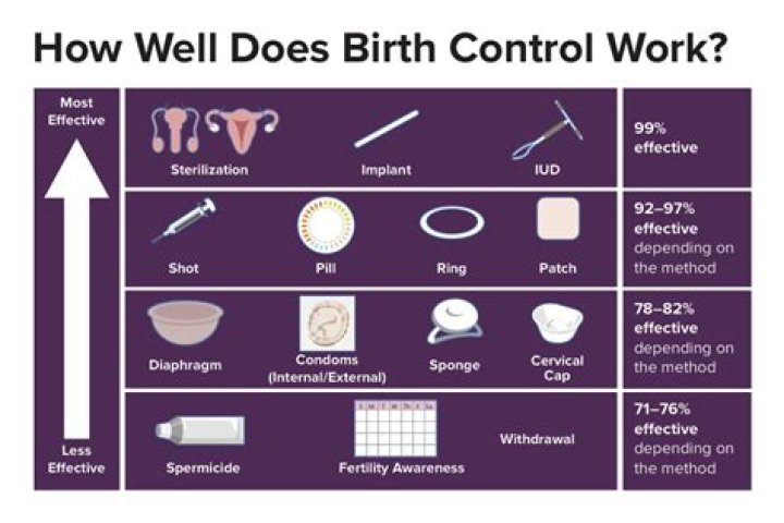 Can birth control affect your adrenal gland?