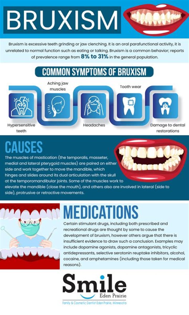 Can bruxism cause sore tongue?