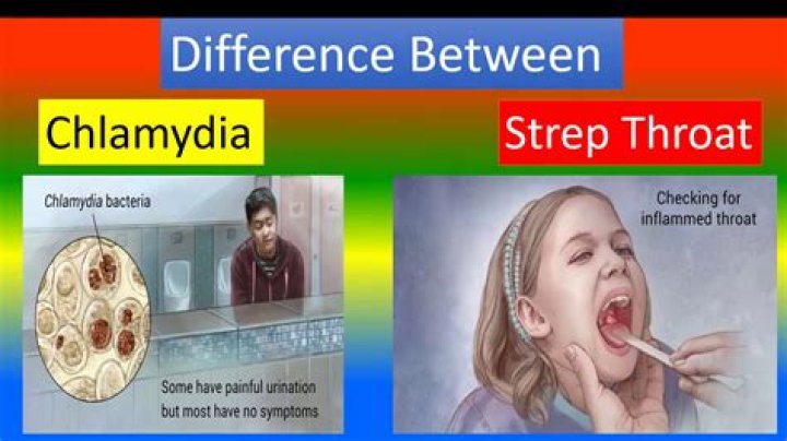 Can chlamydia cause strep throat?