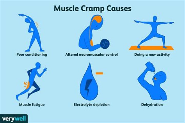 Can cramp damage muscles?