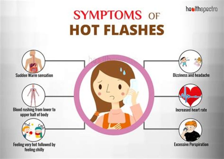Can digestive issues cause hot flashes?