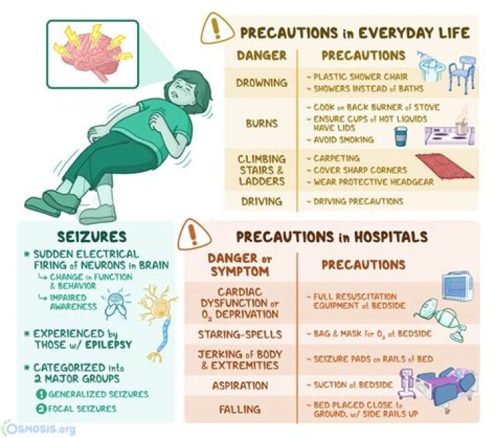 Can drinking water prevent seizures?