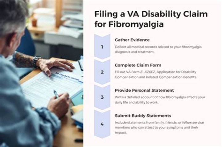 Can fibromyalgia be secondary to PTSD?