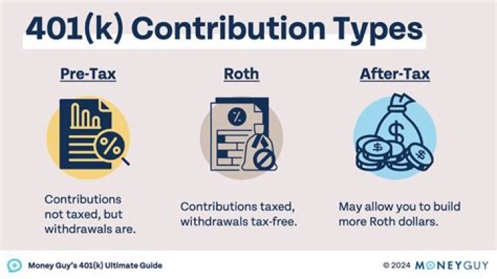 Can foreigners have a 401k?