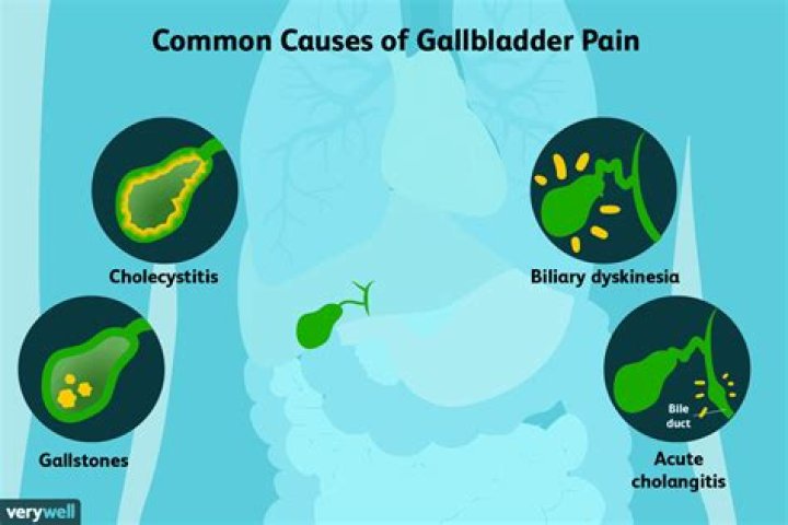 Can gallbladder cause stomach pain?