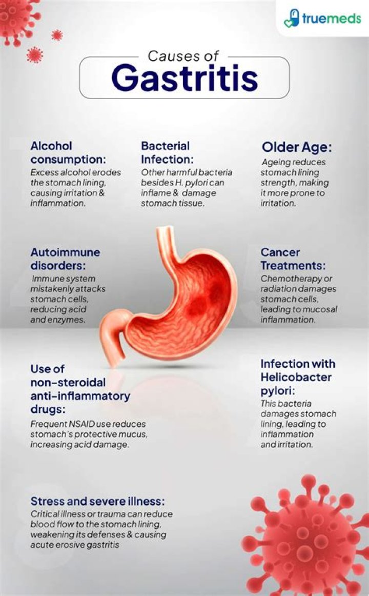 Can gastritis cause pimples?