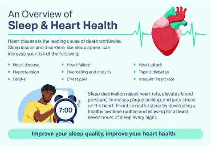 Can heart problems affect sleep?