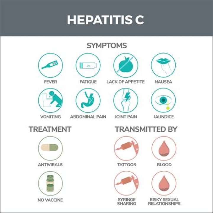 Can Hep C symptoms come and go?