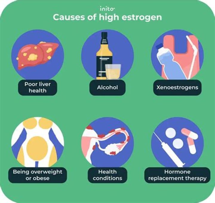 Can high estrogen cause tachycardia?