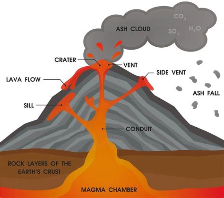 Can humans make volcanoes erupt?