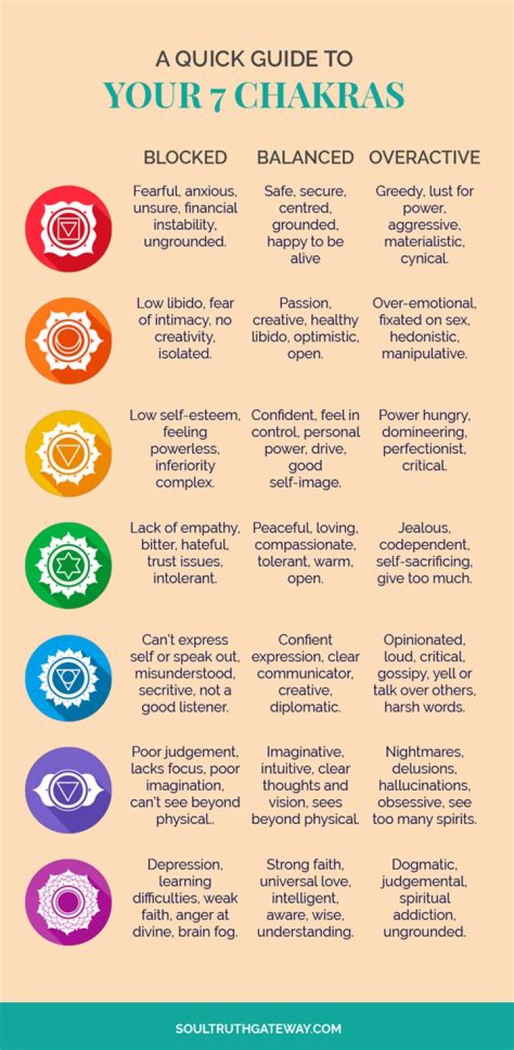 Can I align my own chakras?