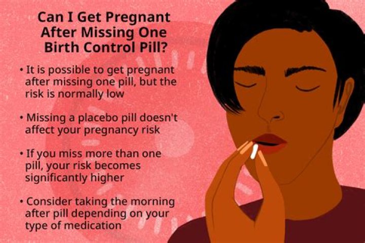 Can I be pregnant app?