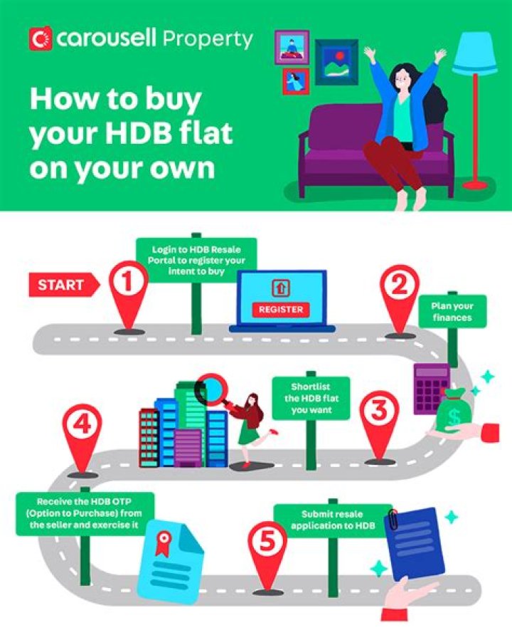 Can I buy a HDB flat?