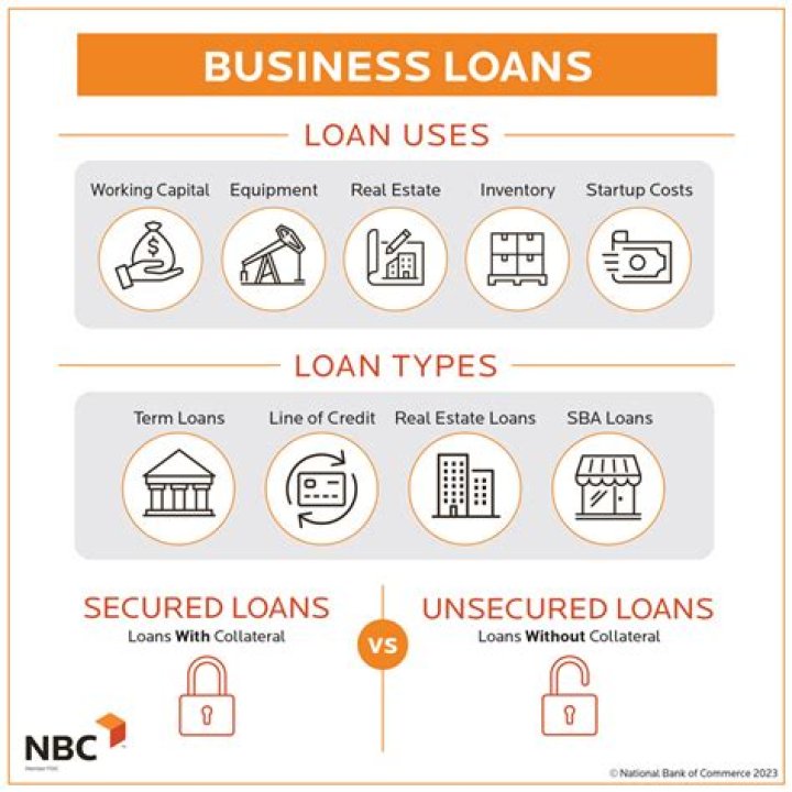 Can I buy property with a business loan?
