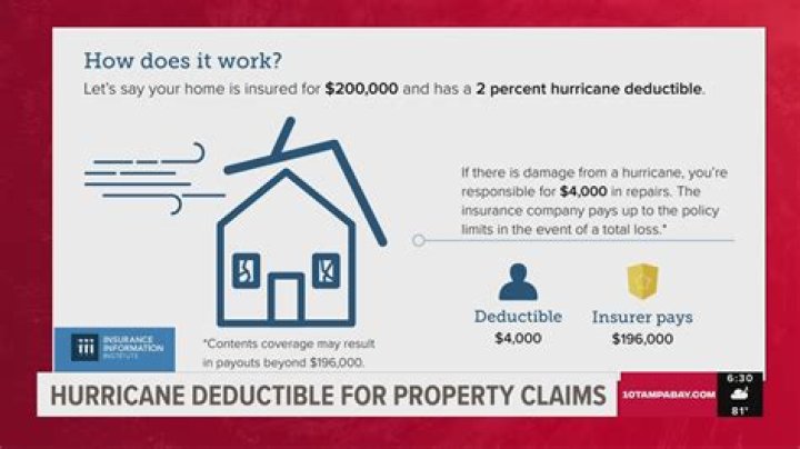 Can I claim my hurricane deductible on my taxes?
