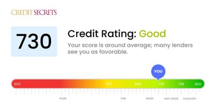 Can I get a home loan with a 730 credit score?