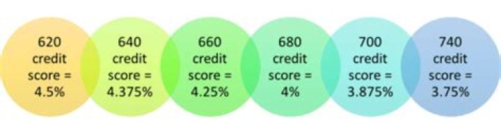 Can I get a mortgage with a 660 credit score?