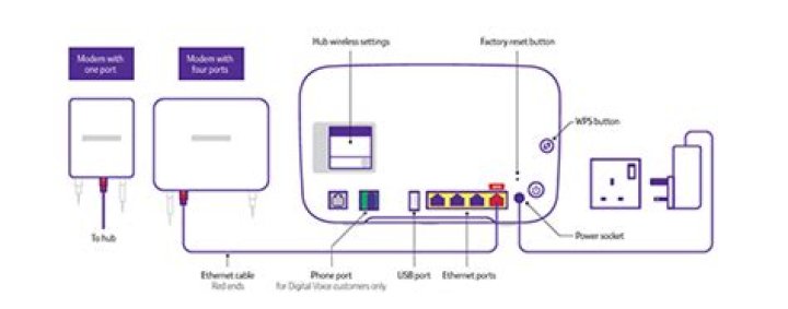 Can I get BT Fibre optic broadband in my area?