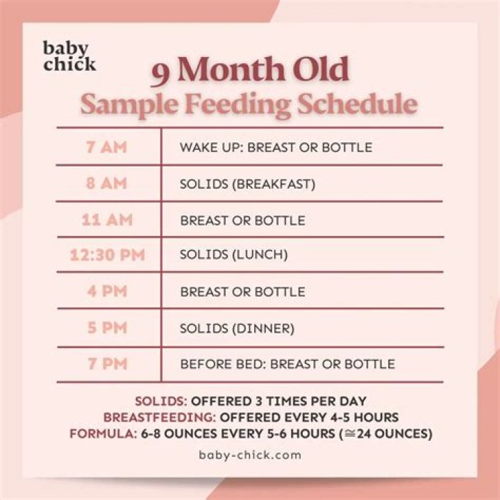 Can I give my 9 month old almond milk?