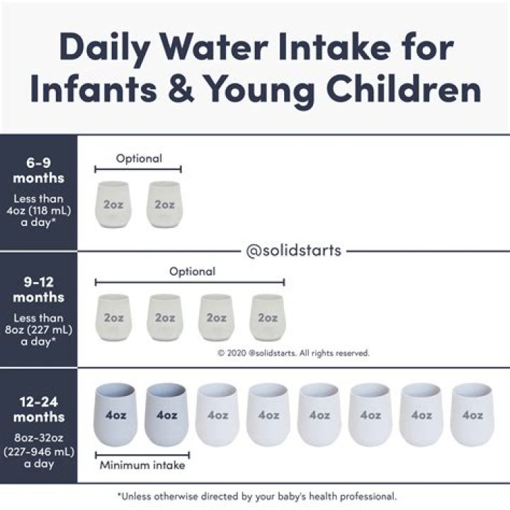 Can I give my baby Dal water?