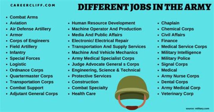Can I have a civilian job while in the military?