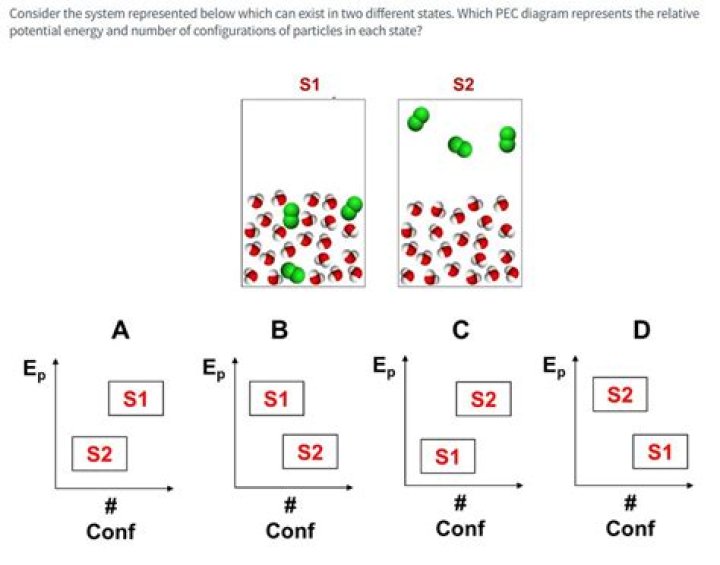 Can I have two gas connections in two different states?