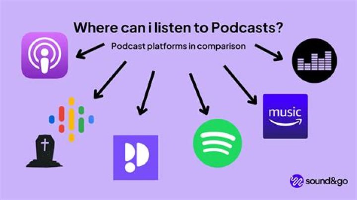 Can I listen to podcasts on my Mac?