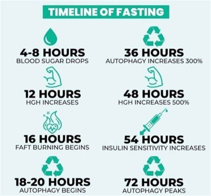 Can I make love to my wife during fasting?