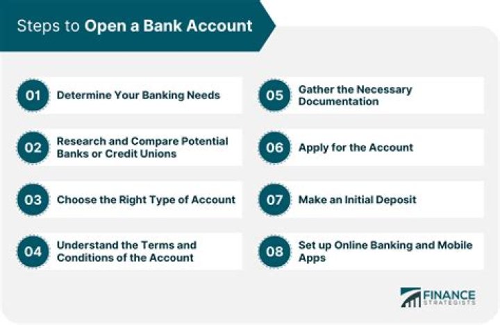 Can I open a bank account with foreign currency?