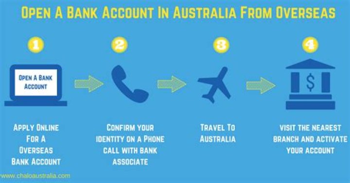Can I open an Australian bank account from overseas?