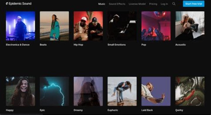 Can I play copyrighted music on Twitch live stream?