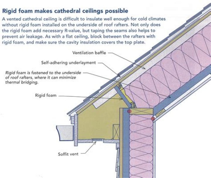 Can I put insulation under my roof?