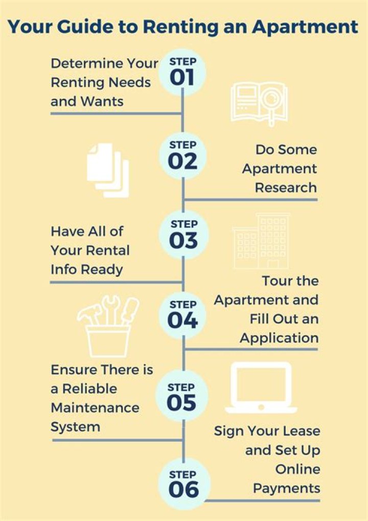 Can I rent an apartment for 3 months?