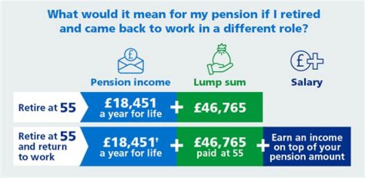 Can I retire early from the NHS?