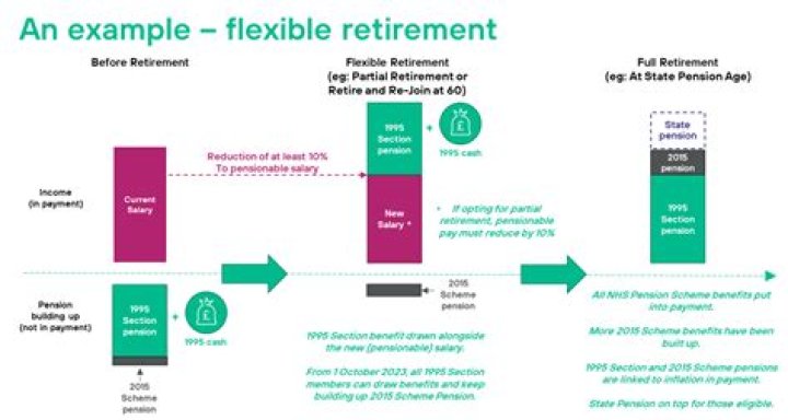 Can I take my NHS pension and carry on working?