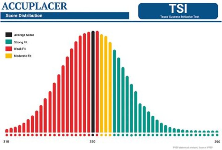 Can I take the TSI at home?