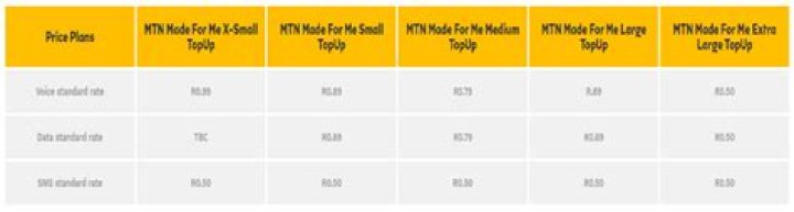 Can I top up MTN made for me?