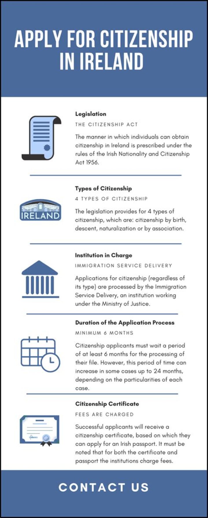 Can I track my citizenship application Ireland?