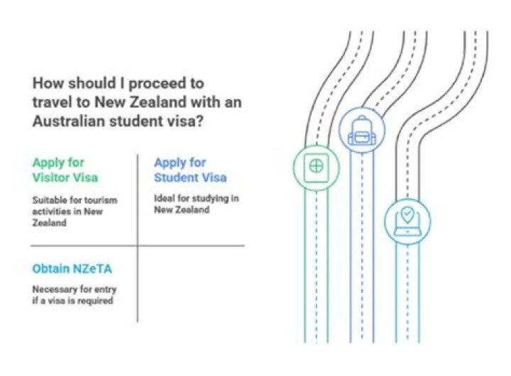 Can I travel to New Zealand with Australian student visa?