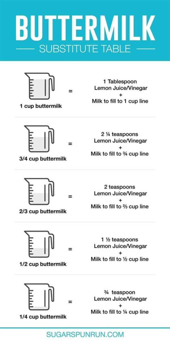 Can I use buttermilk powder instead of liquid?