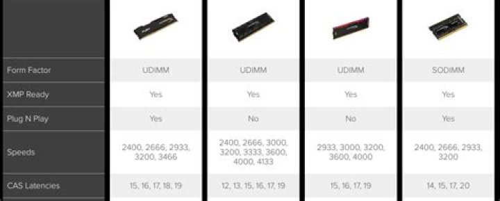 Can I use different clock speed RAM?