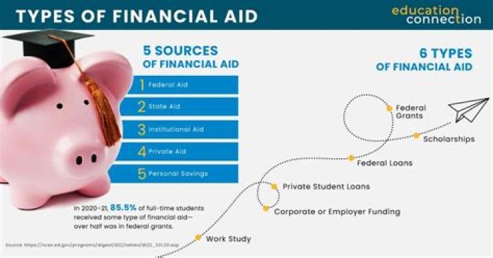 Can I use financial aid to buy books?