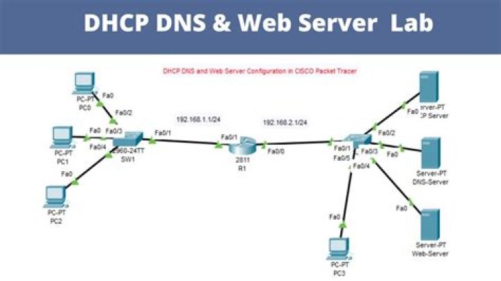 Can I use my laptop as a DHCP server?