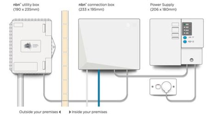 Can I use my own modem with Optus NBN?